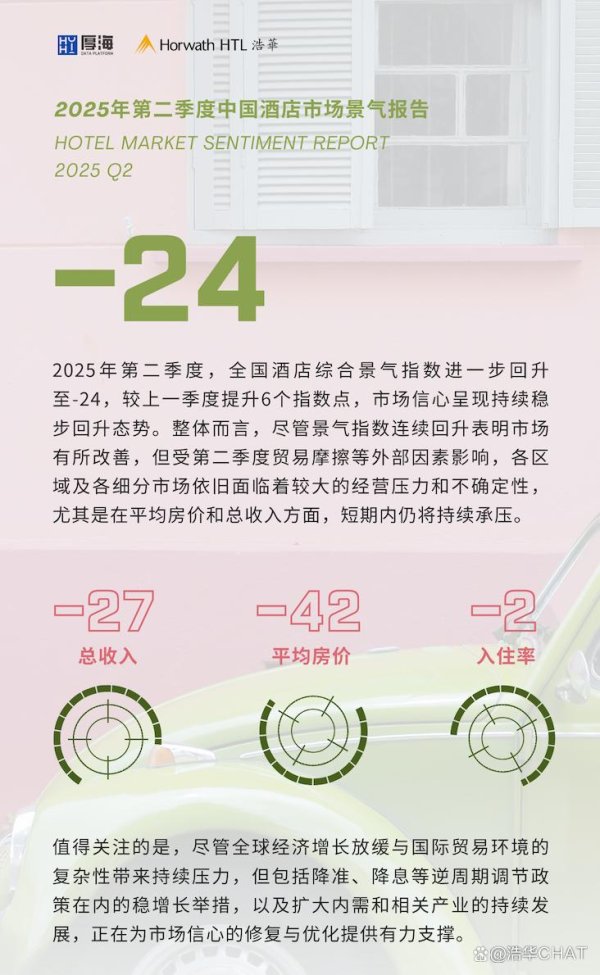配资查询网站 报告发布｜2025年第二季度中国酒店市场景气报告